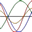 Biorhythms Calculator icon