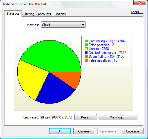 Click to view AntispamSniper for The Bat! 3.3.2.7 screenshot