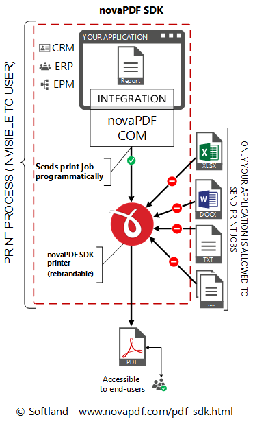 Click to view novaPDF SDK 9.0.226 screenshot